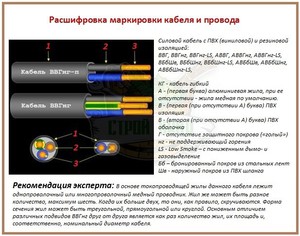 Расшифровка маркировки и применение кабеля АВБбШв