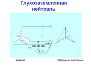 Что такое глухозаземленная нейтраль