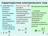 В чем разница между напряжением  силой тока