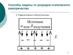 Способы защиты от статического электричества 