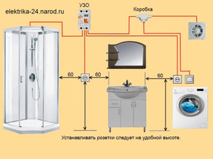 Как установит розетки на кухне