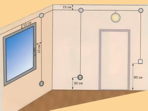 Стандартные размеры высоты для установки розетки