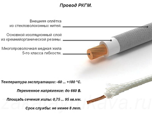 Провод термостойкий 