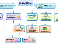 Виды и типы схем