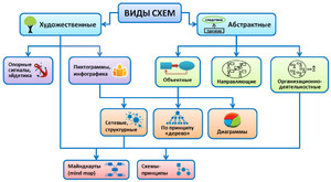 Виды и типы схем