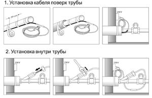 Как соединить греющий кабель