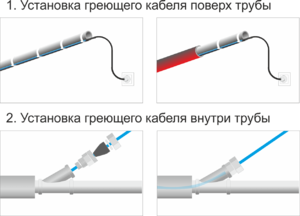 Прокладка греющего кабеля