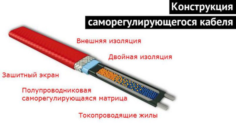 Греющий саморегулирующийся кабель: как работает 