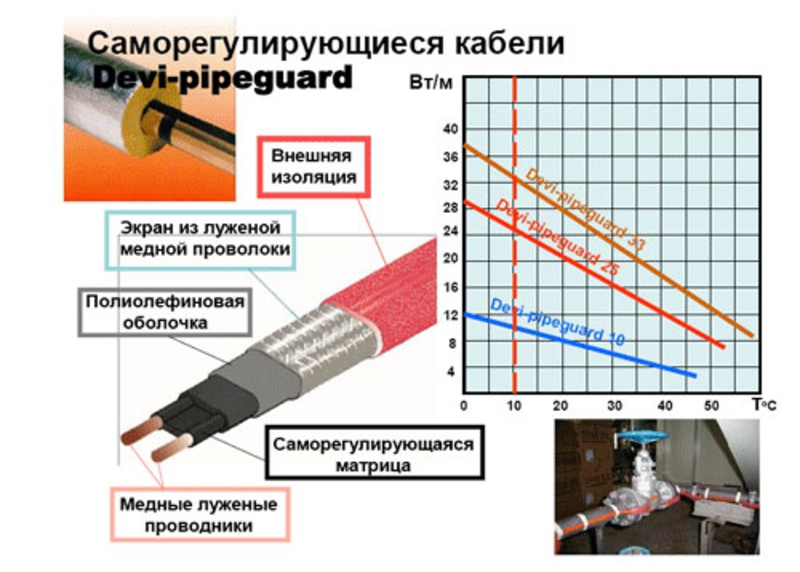 Греющий кабель