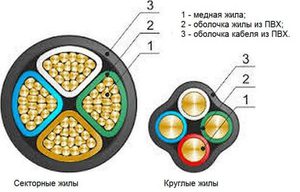 Маркировка кабеля