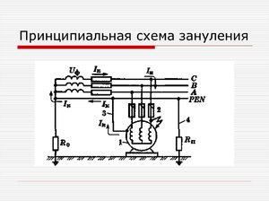 Особенности функционирования системы