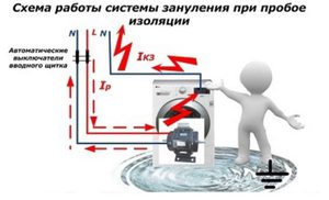 Принцип действия механизма