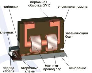 Устройство электрических трансформаторов тока