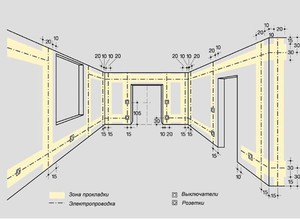 Как выполнить монтаж электричесва