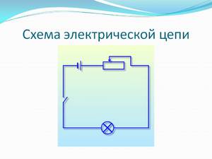 Замкнутая электрическая цепь