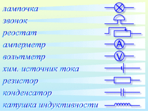 Элементы электрических цепей