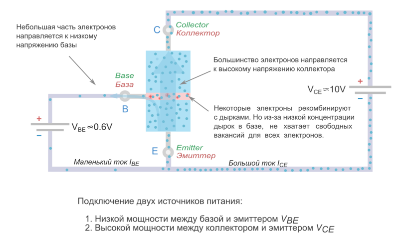 Назначение базы, коллектора и эмиттера