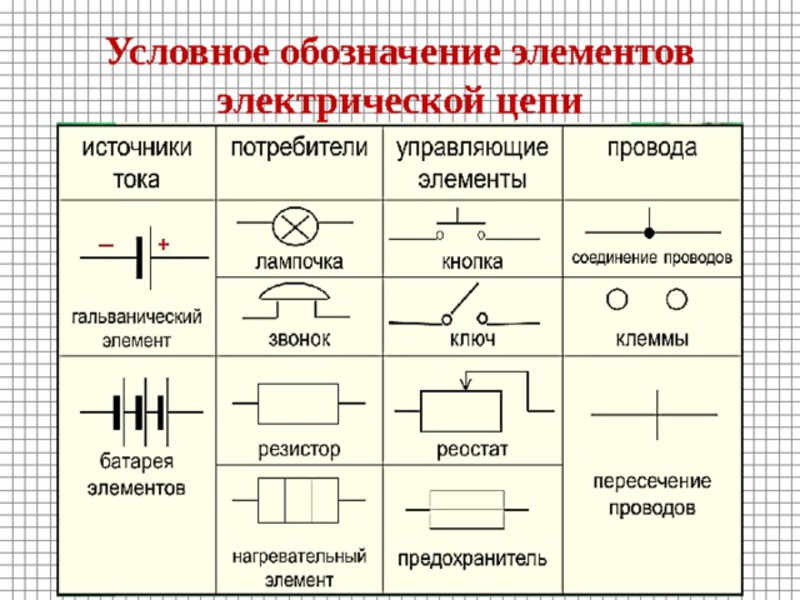 Стандарты маркировки