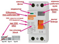 Устройство защитного отключения узо