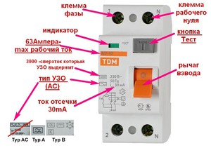 Устройство защитного отключения узо