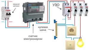 Что такое узо