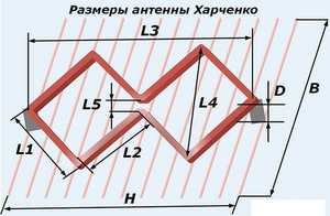 Устройство антенны харченко