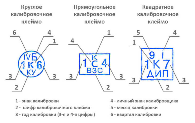 Схема и виды КИП