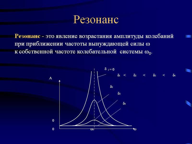 Понятие резонанса