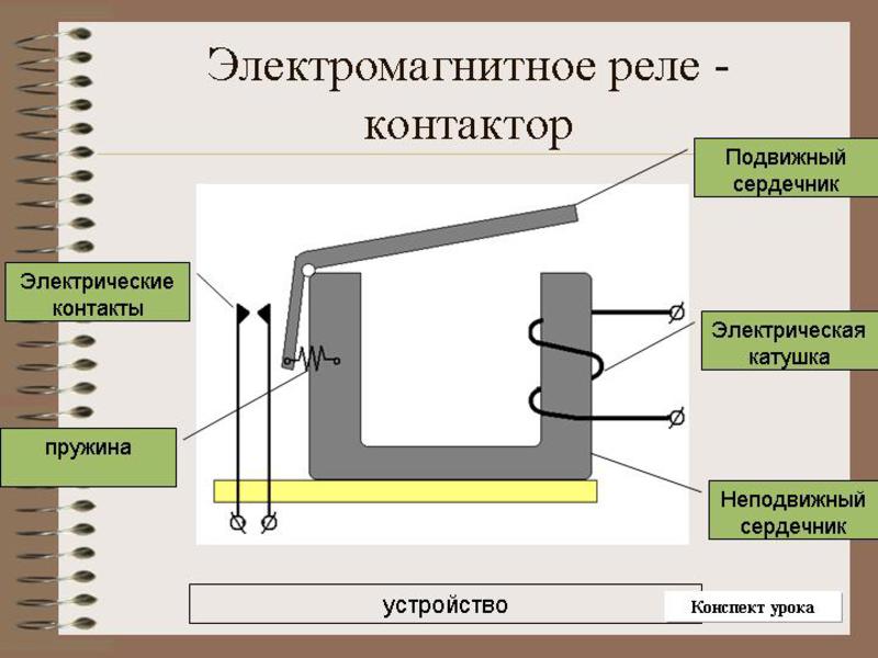 Устройство прибора