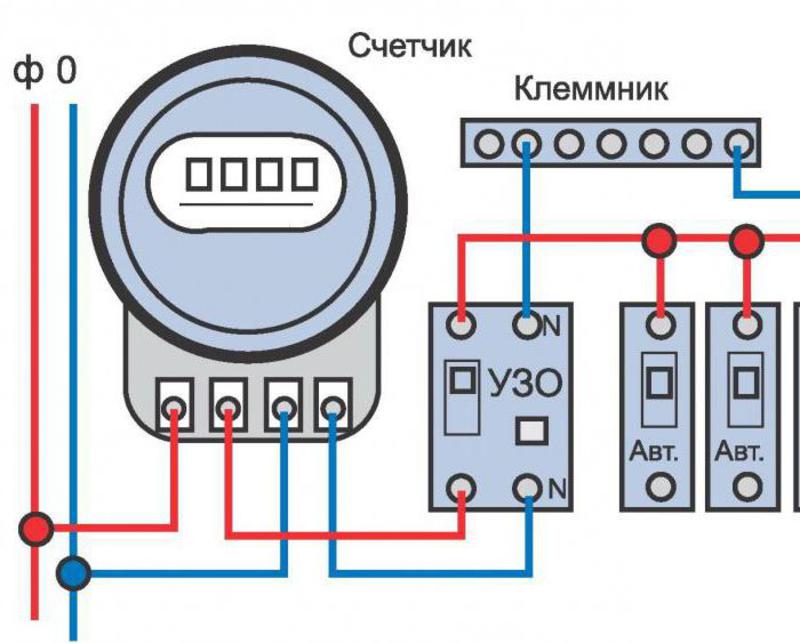 Схема работы счетчика
