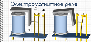 Электромагнитное  реле