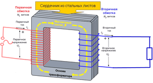 Вторичная и первичная обмотка устройства