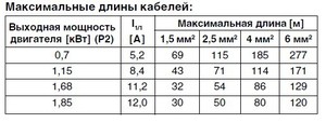 Расчет напряжения в кабеле