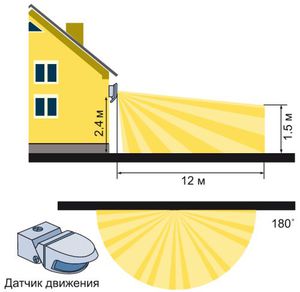 Техника безопасности лампы с датчиком движения