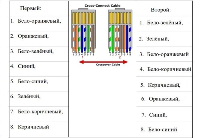Способы обжать кабель