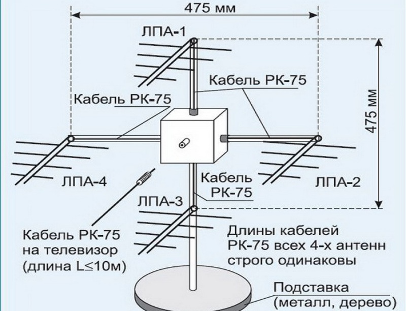 Чертёж комнатной логопериодической антенны дмв