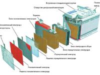 Как устроены аккумуляторы