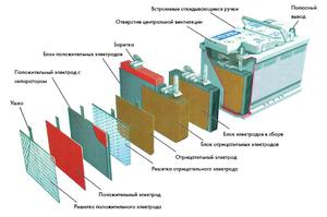 Как устроены аккумуляторы