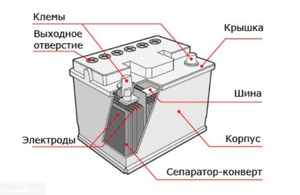 Какие бывают аккумуляторы
