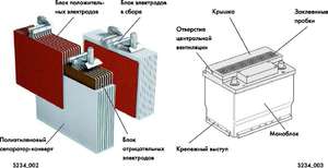 Как использовать аккумуляторы