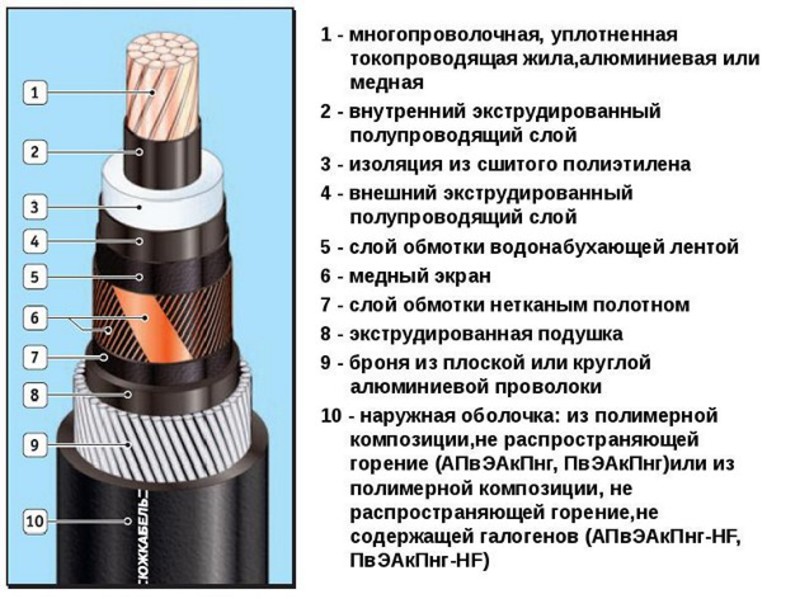 Как проложить кабель под землей