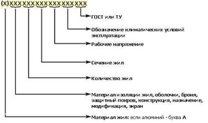 Схема прокладки кабеля под землей