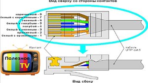Схема обжига интернет кабеля