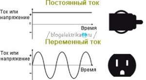Все про электричество 