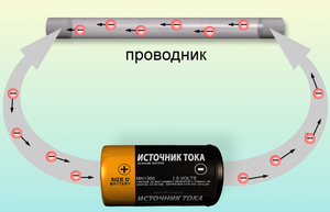 Проводники тока