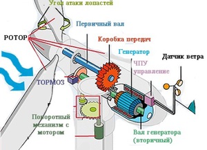 Генератор своими руками