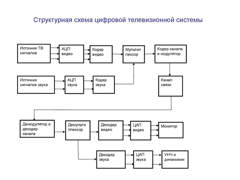 Структурный тип схемы