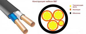 Характеристика кабелей