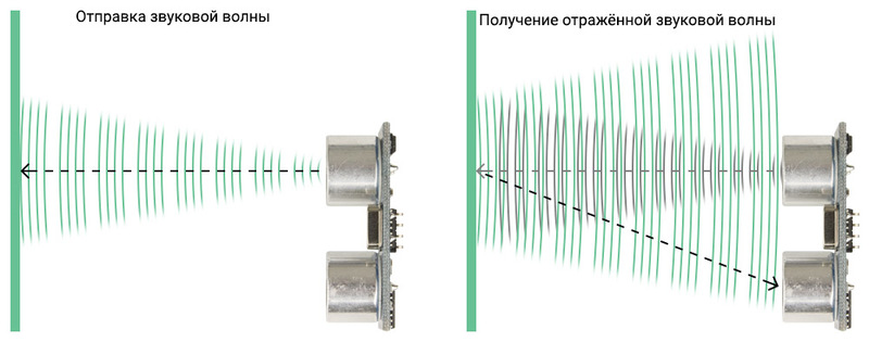 Особенности работы датчика