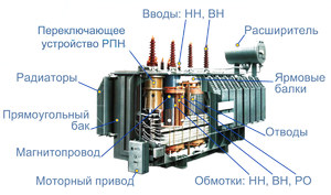 Строение трансформатора